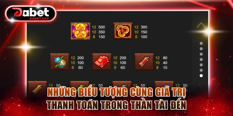 Những biểu tượng cùng giá trị thanh toán trong Thần Tài Đến