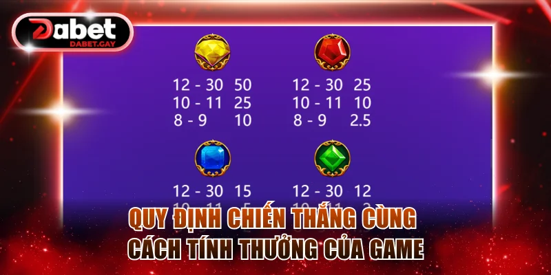 Quy định chiến thắng cùng cách tính thưởng của game